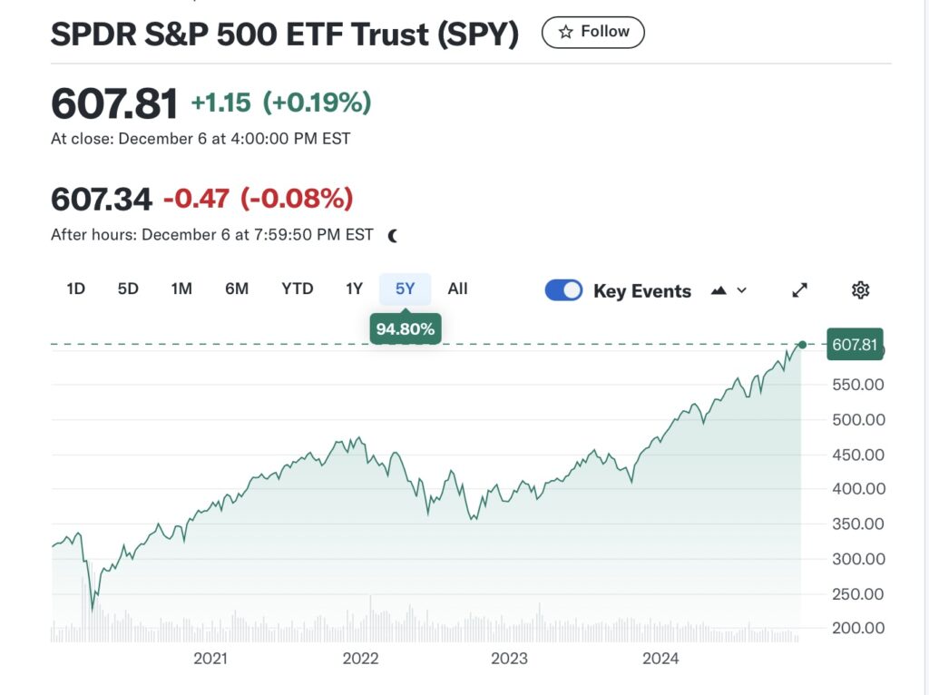 SPY 5 year chart