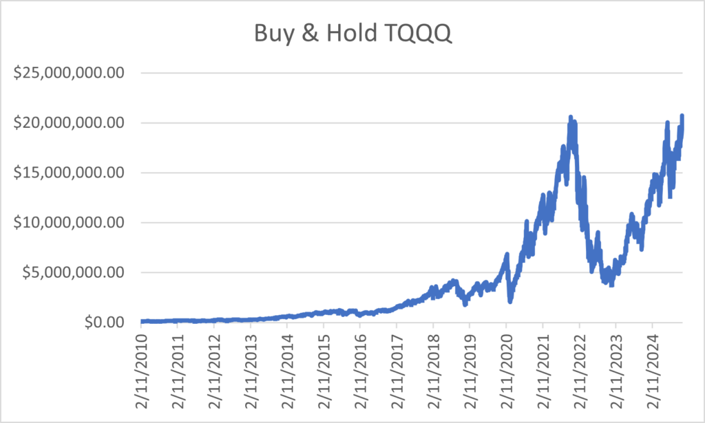 Buy & Hold TQQQ