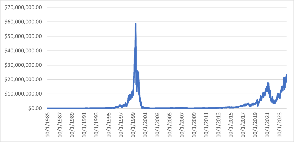 TQQQ Simulated Chart