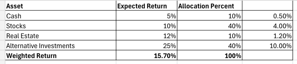 Asset Allocation