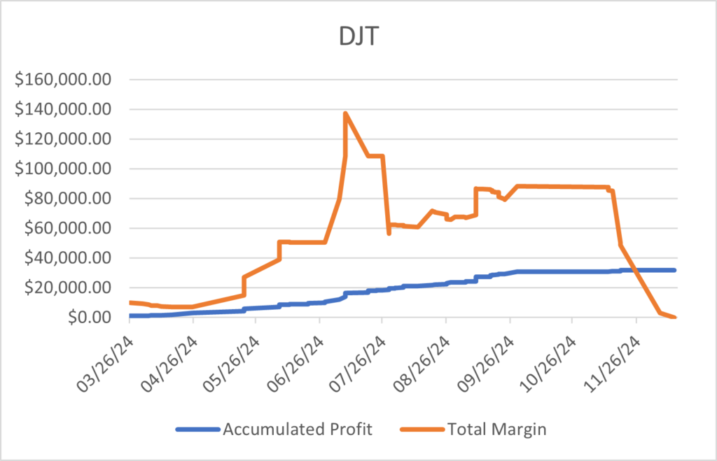 How to Manage Cash Secured Put Options