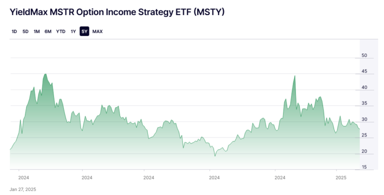 MSTY Review- High Yield Income Covered Call ETF on MSTR - EVERYDAY ...