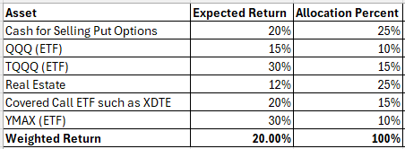 Asset Allocation