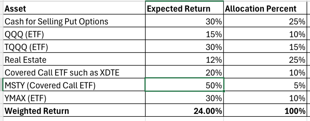 Asset Allocation