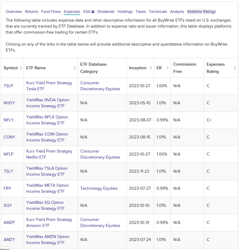 Covered Call ETF's - How to Beat the Market