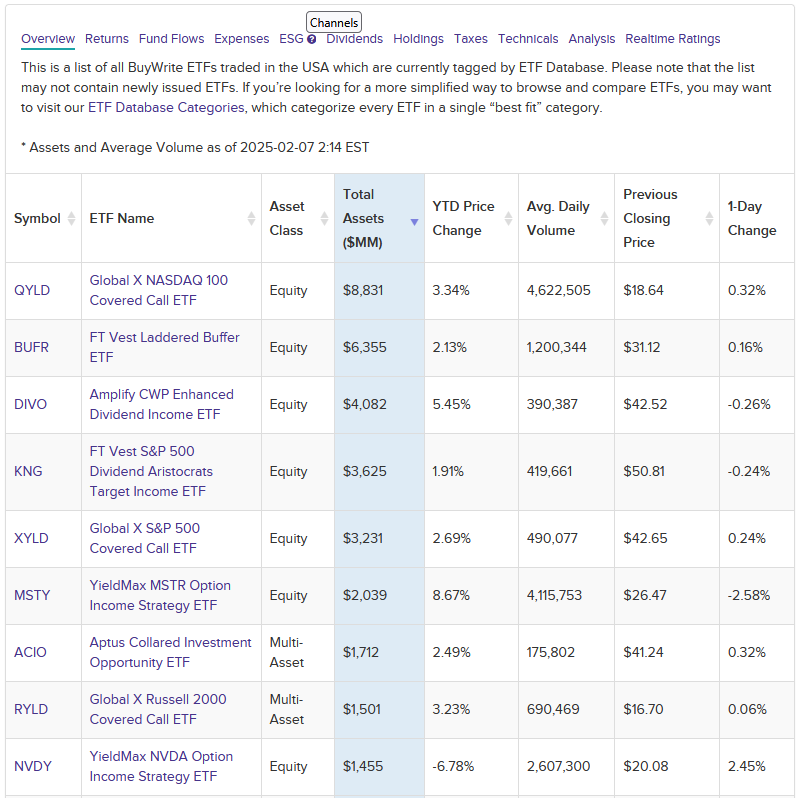 Covered Call ETF's - How to Beat the Market