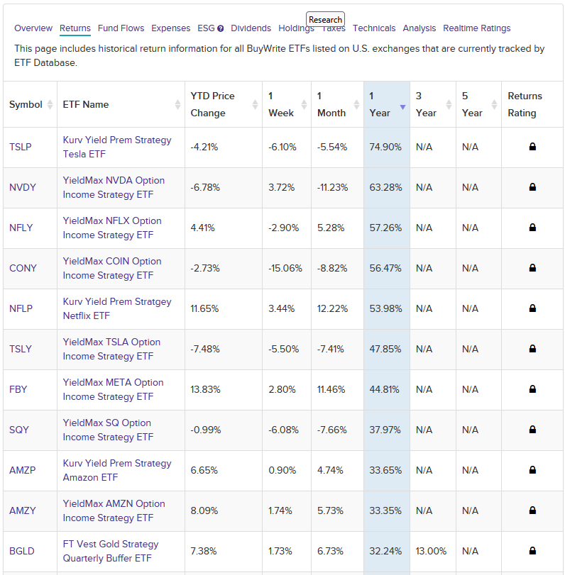 Covered Call ETF's - How to Beat the Market