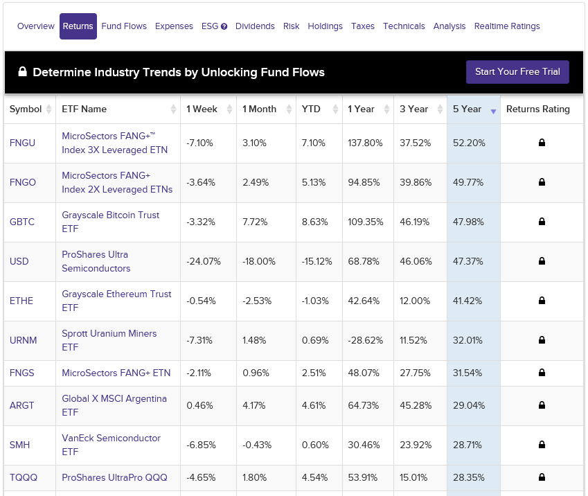 High Return ETF's