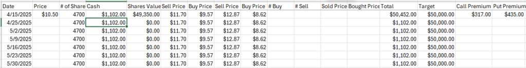 How to profit from SOXL