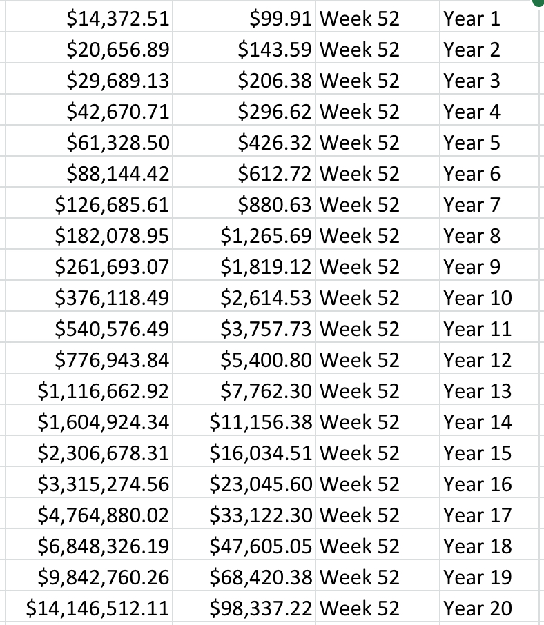 How to Grow $10000 Using Options Trading
