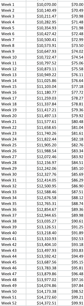 Year One Goal
