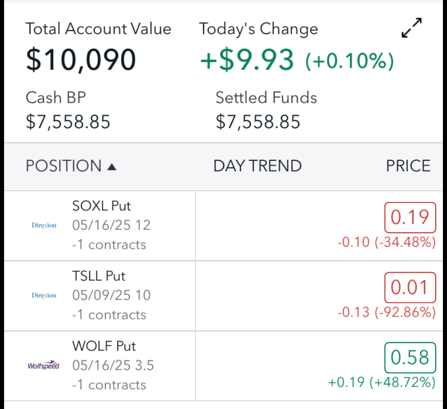 How to Grow $10000 Using Options Trading