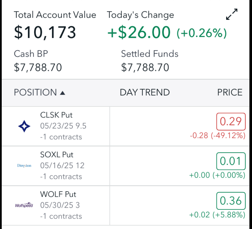 Account Total - Growing $10,000 Using Options Trading