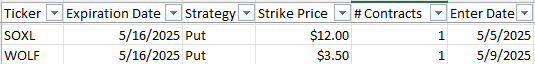 Opening Option Positions