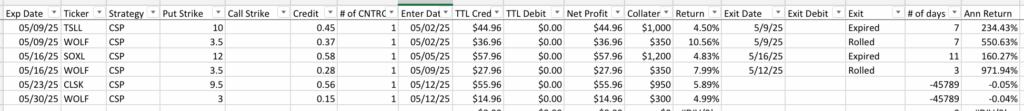 Trades Growing $10,000 Using Options Trading