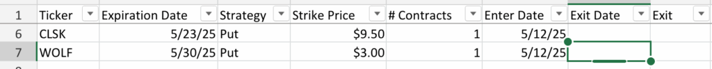 Grow $10,000 Using Options Trading - Week 4 Update