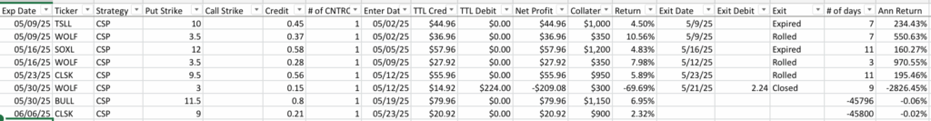 Summary of trades