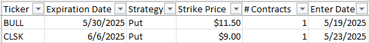 Growing $10,000 Using Options - Week 5 Update