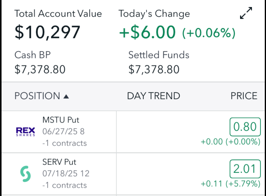 Growing a $10,000 Account Using Options - Rolling Put Options