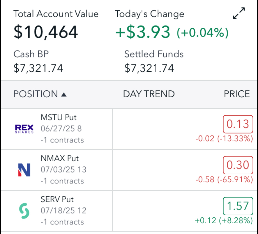 Rolling option put to a higher strike price