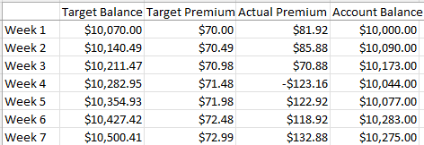 Growing a $10,000 Account