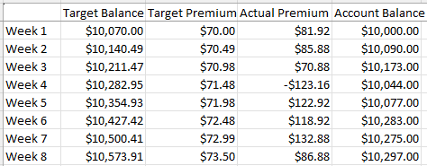 Growing a $10,000 Account Using Options - Rolling Put Options