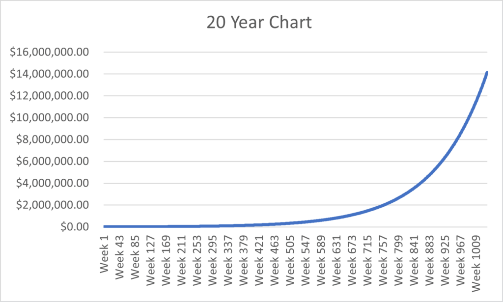 Compounding Returns