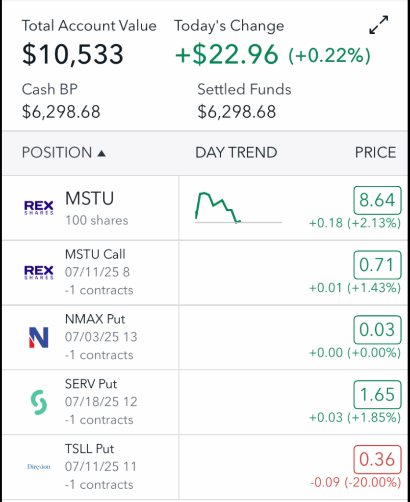 Selling options vs buying and holding shares