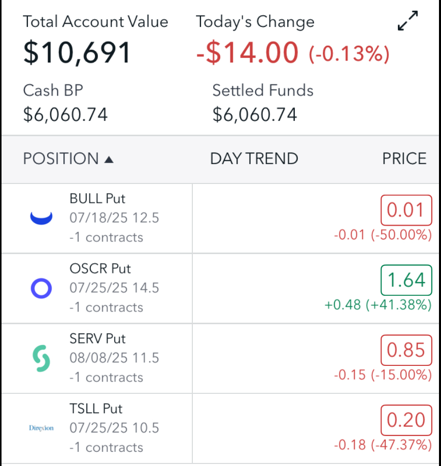 Growing a $10,000 account trading options wheel strategy