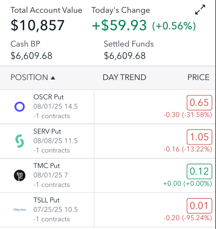 Options Wheel Strategy Small Account