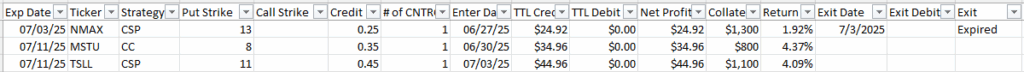 Selling options vs buying and holding shares