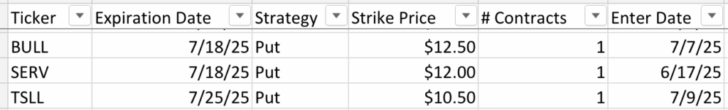 Growing a $10,000 account trading options wheel strategy