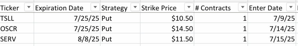 Options Wheel Strategy Small Account