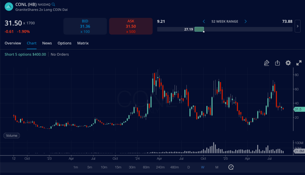 Choosing the best tickers for options trading