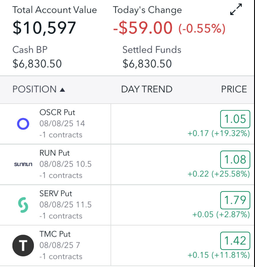 Trading Options On A Small Account