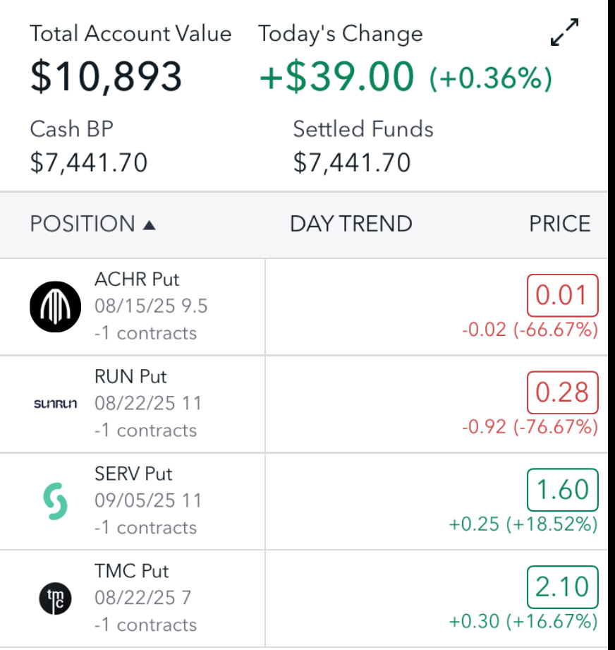 Put Options - Rolling vs Assignment
