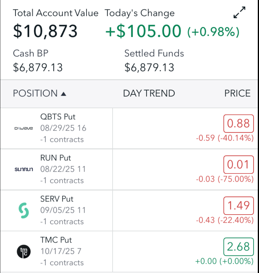 How to manage assigned put options