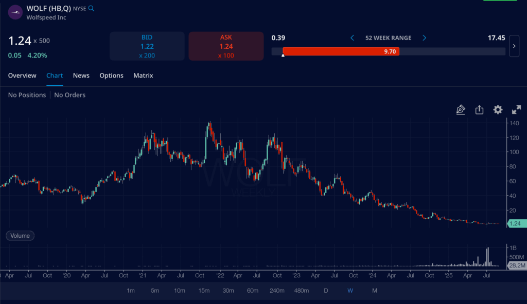 Choosing the best tickers for options trading
