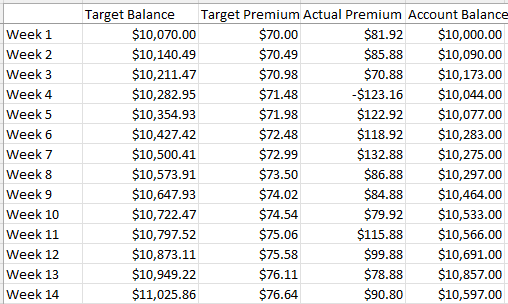 Trading Options On A Small Account