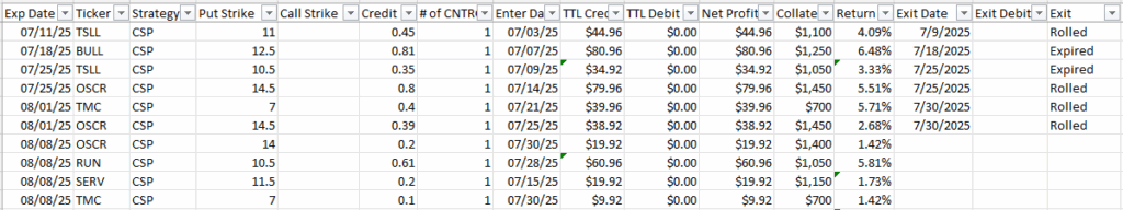 Trading Options On A Small Account