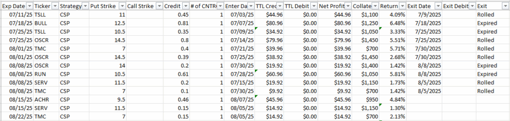 Trading Options Over Earnings Reports