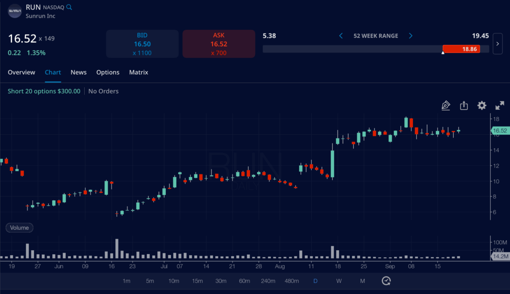 How to choose tickers for the wheel options strategy