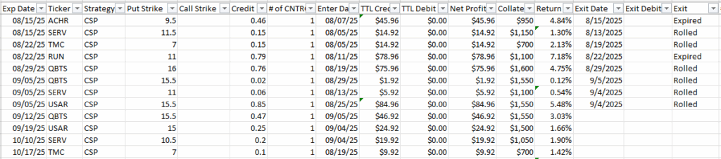 Managing In the Money Put Options