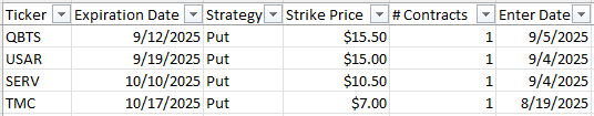 Growing a Small Account Through Compounding Using Options