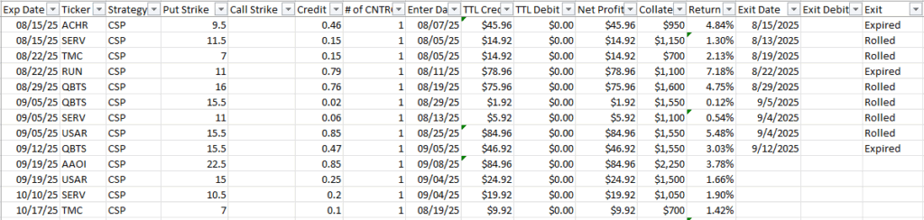 Growing a Small Account Through Compounding Using Options