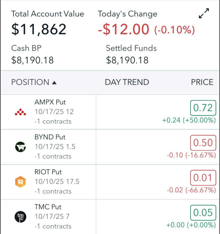 Balancing Risk and Reward in Options Trading