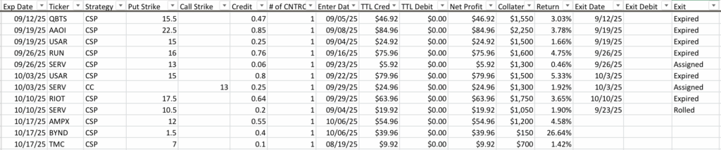 Balancing Risk and Reward in Options Trading