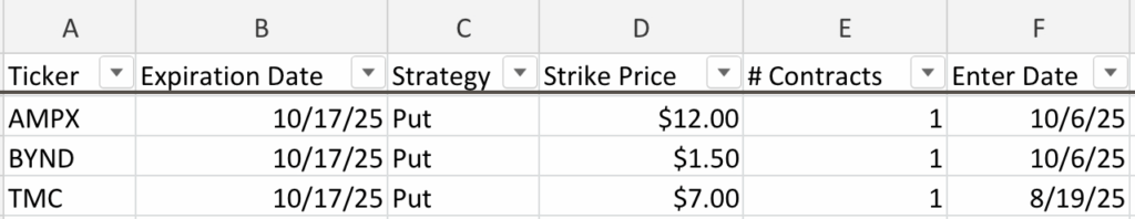 Wheel Options Strategy - Managing positions by bringing the average cost down
