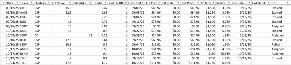 Wheel Options Strategy - Managing positions by bringing the average cost down