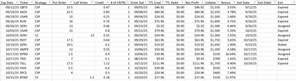 Lowering your average share price on a losing position